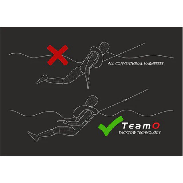 Backtow diagram.