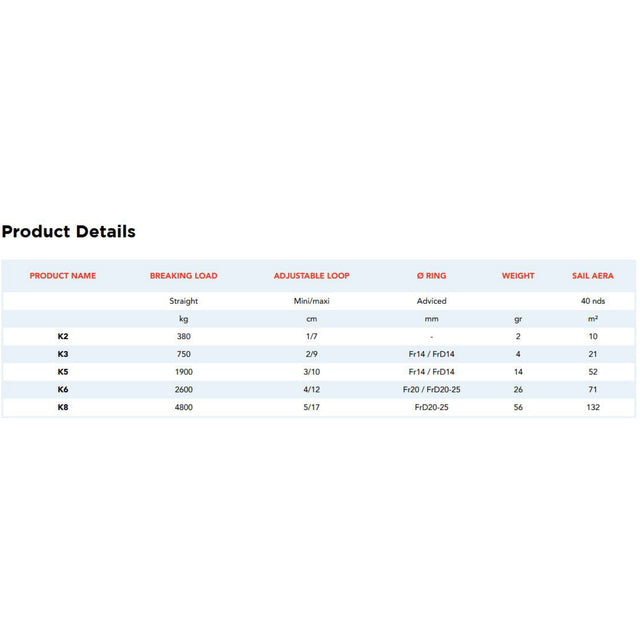 Nodus Universal Adjustable Marine Shackle chart.