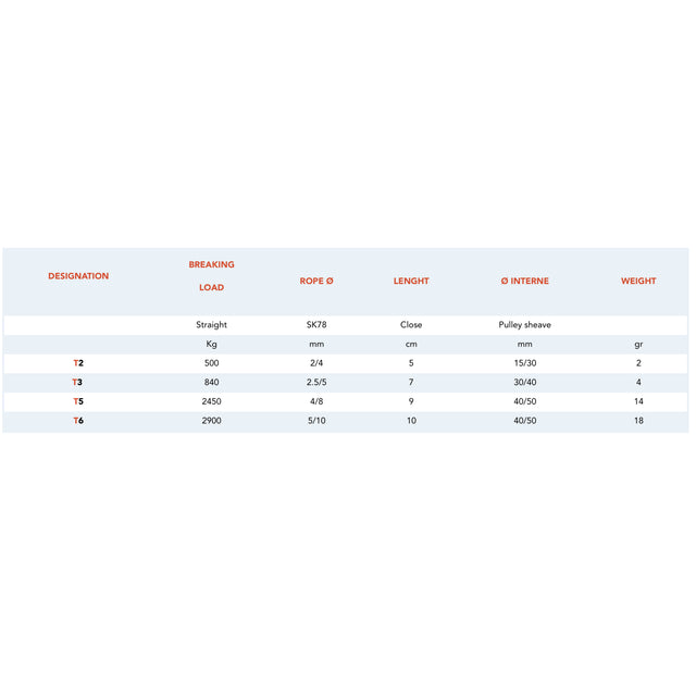 Nodus Block T Shackle chart.