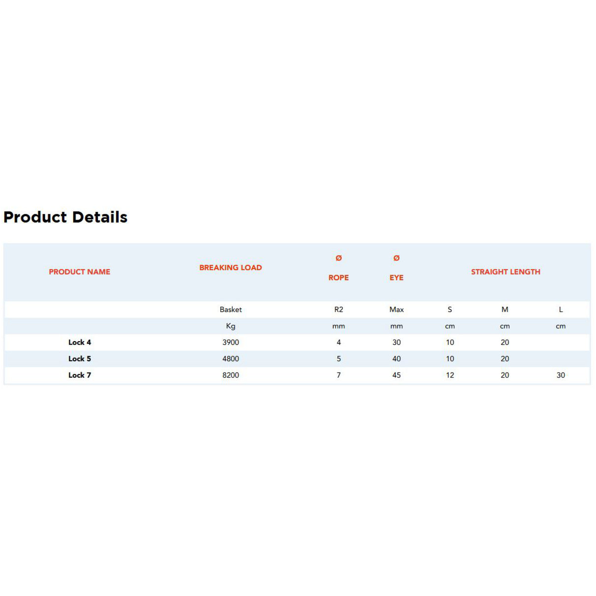 Nodus Textile Strap Connector for lock 4 medium ring chart.