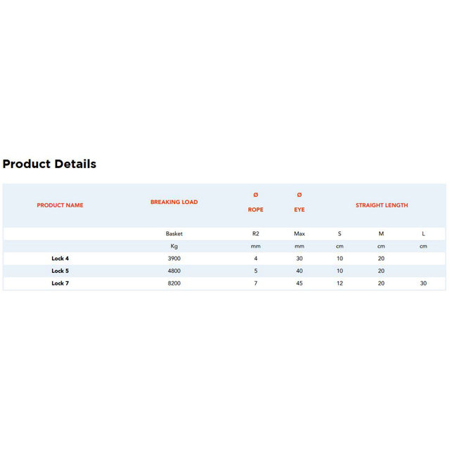 Nodus Textile Strap Connector for lock 4 medium ring chart.