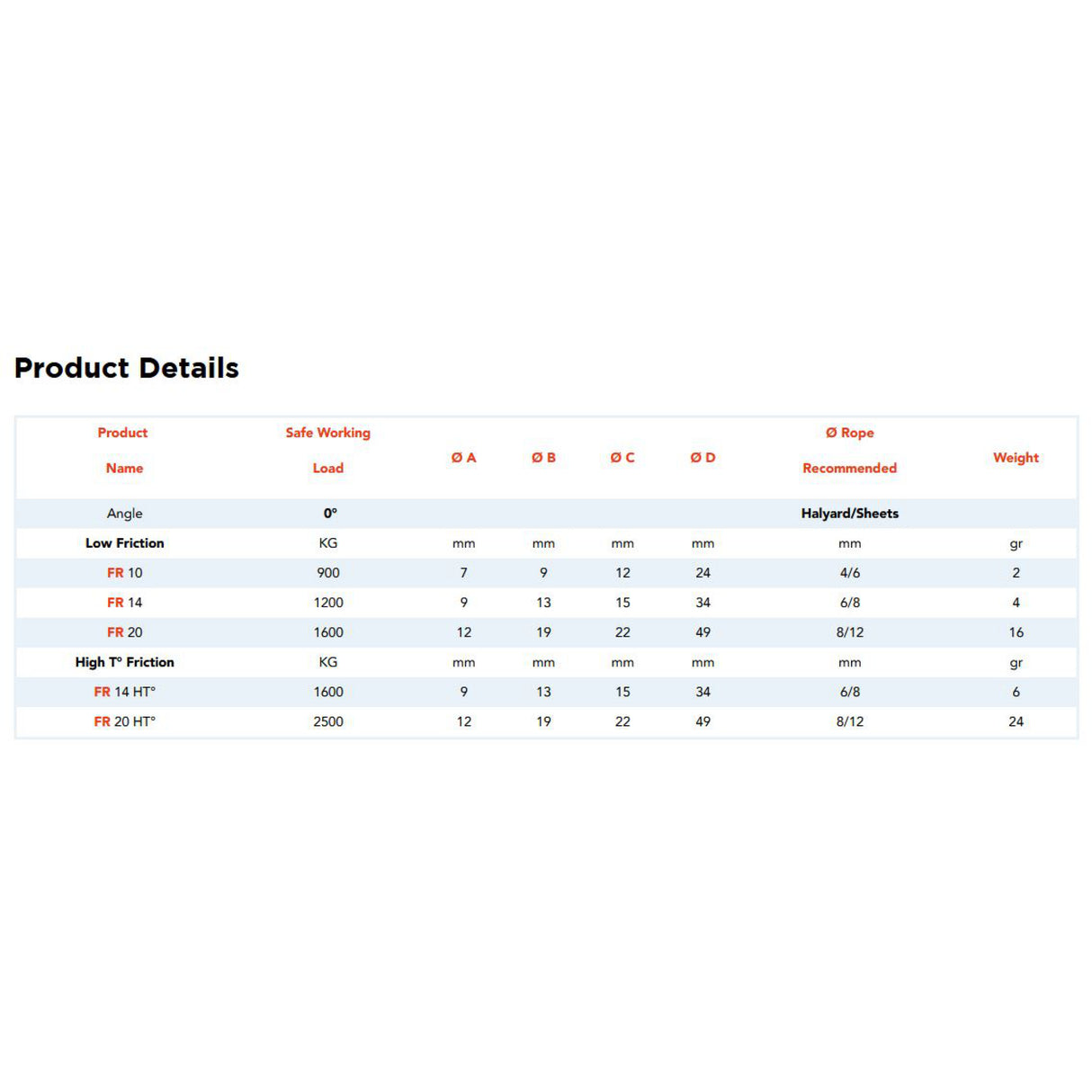 Nodus Friction Ring chart.