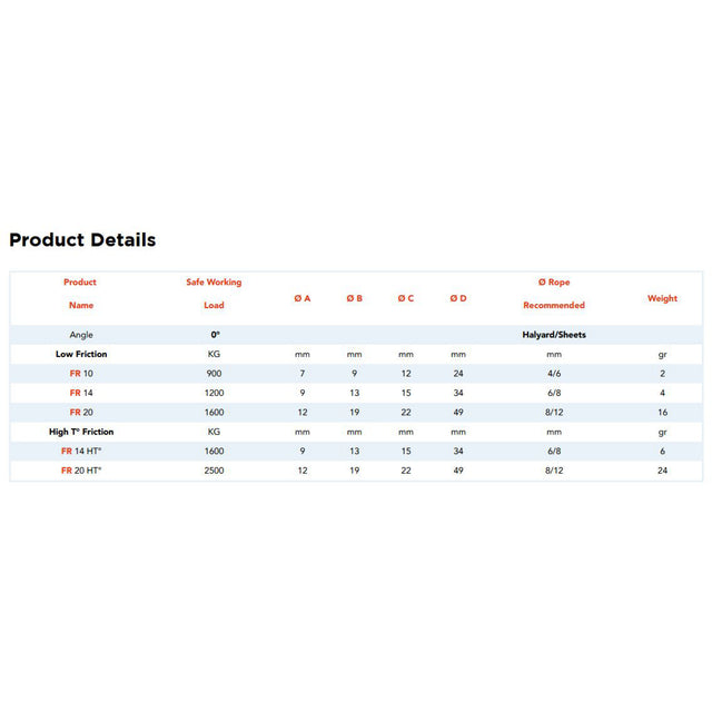 Nodus Friction Ring chart.