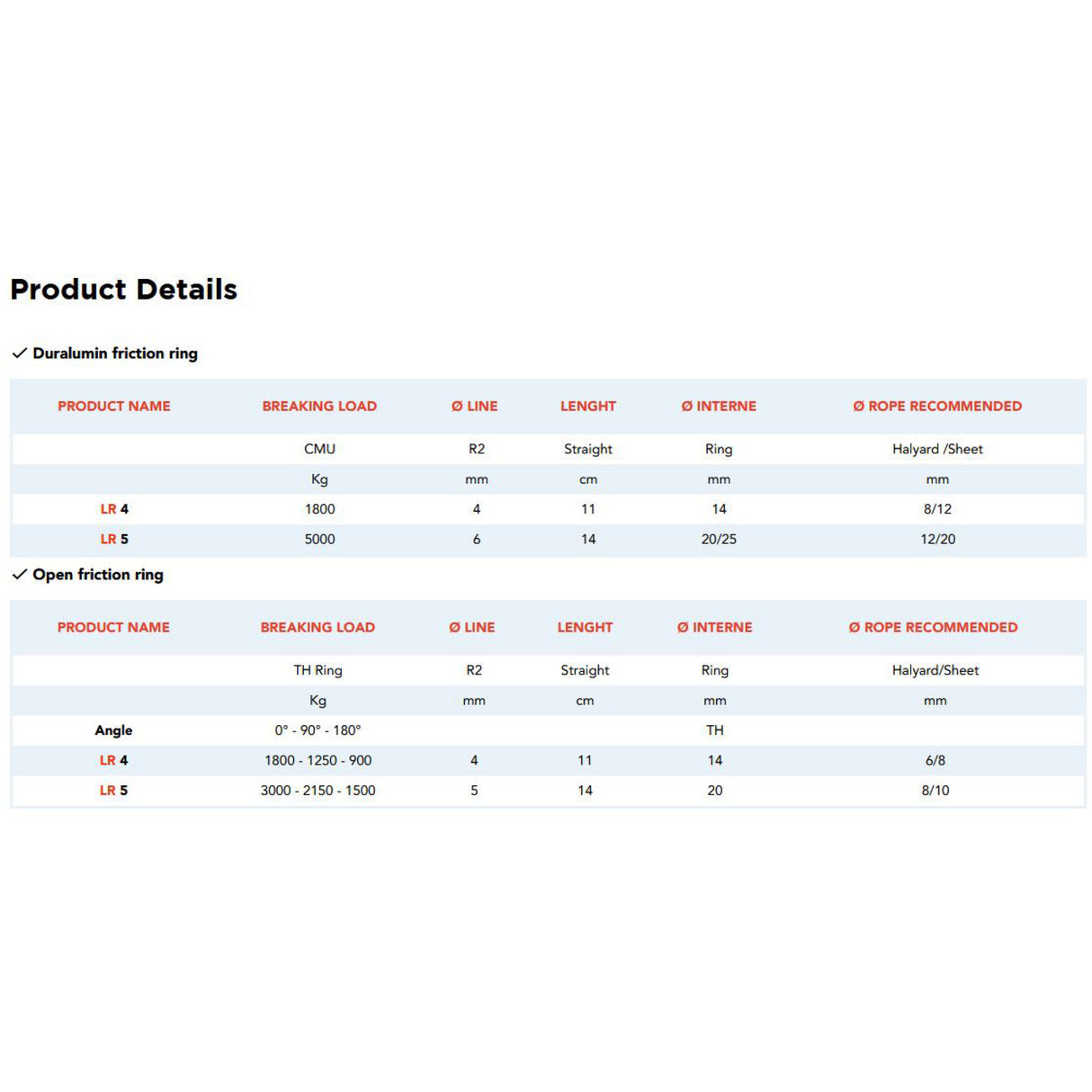 Nodus Duralumin Friction Ring chart.
