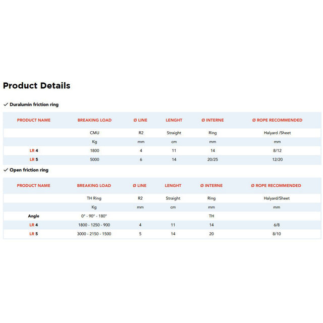 Nodus Duralumin Friction Ring chart.