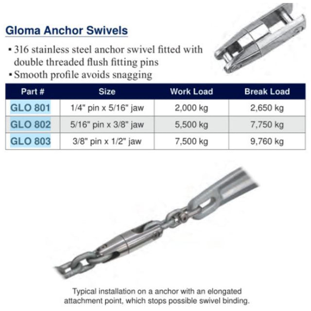 Graph Of Gloma Anchor Swivel 1/4" - 5/16".