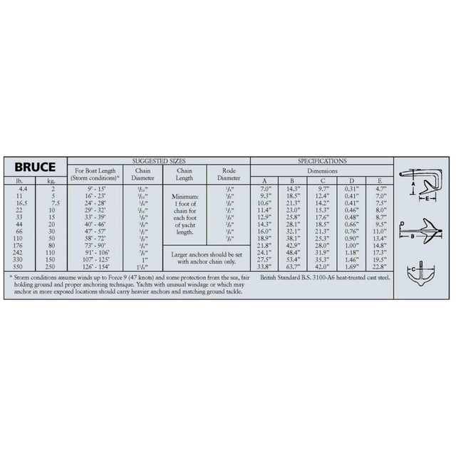 Bruce Anchor Size Chart
