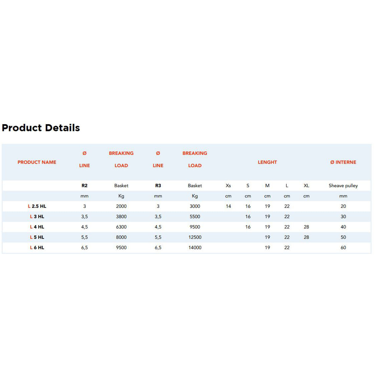 Nodus Sheathed R2 & R3 High Load Loop chart.
