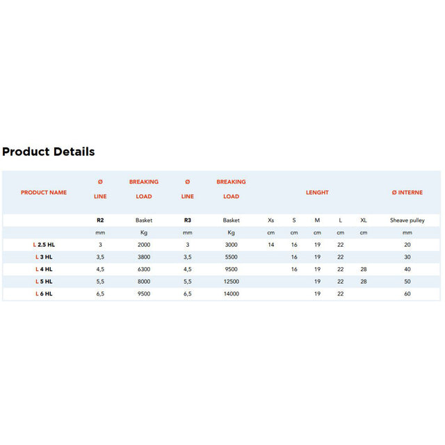 Nodus Sheathed R2 & R3 High Load Loop chart.