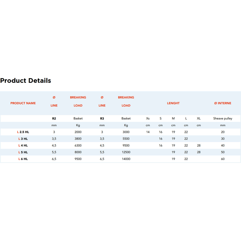 Nodus Sheathed Strap Loop High Load chart.