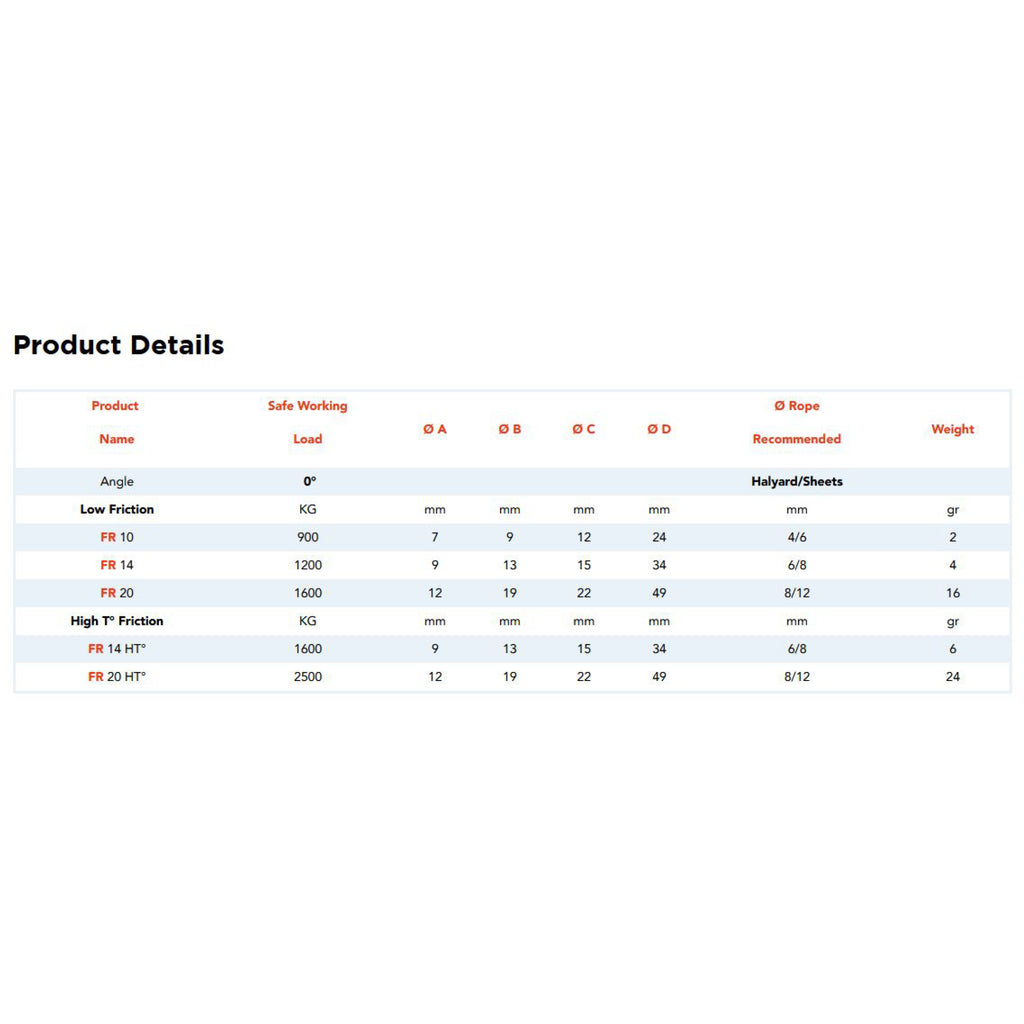 Nodus Friction Ring chart.