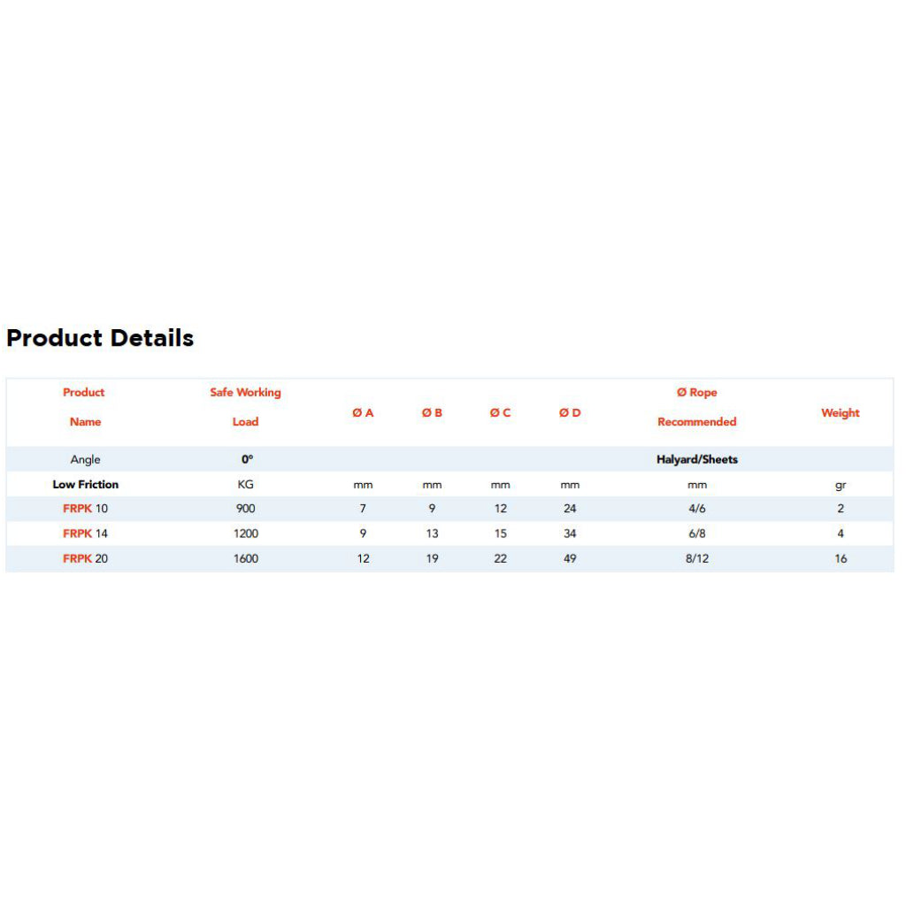 Nodus Friction Ring chart.