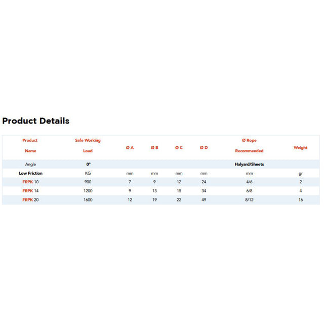 Nodus Friction Ring chart.