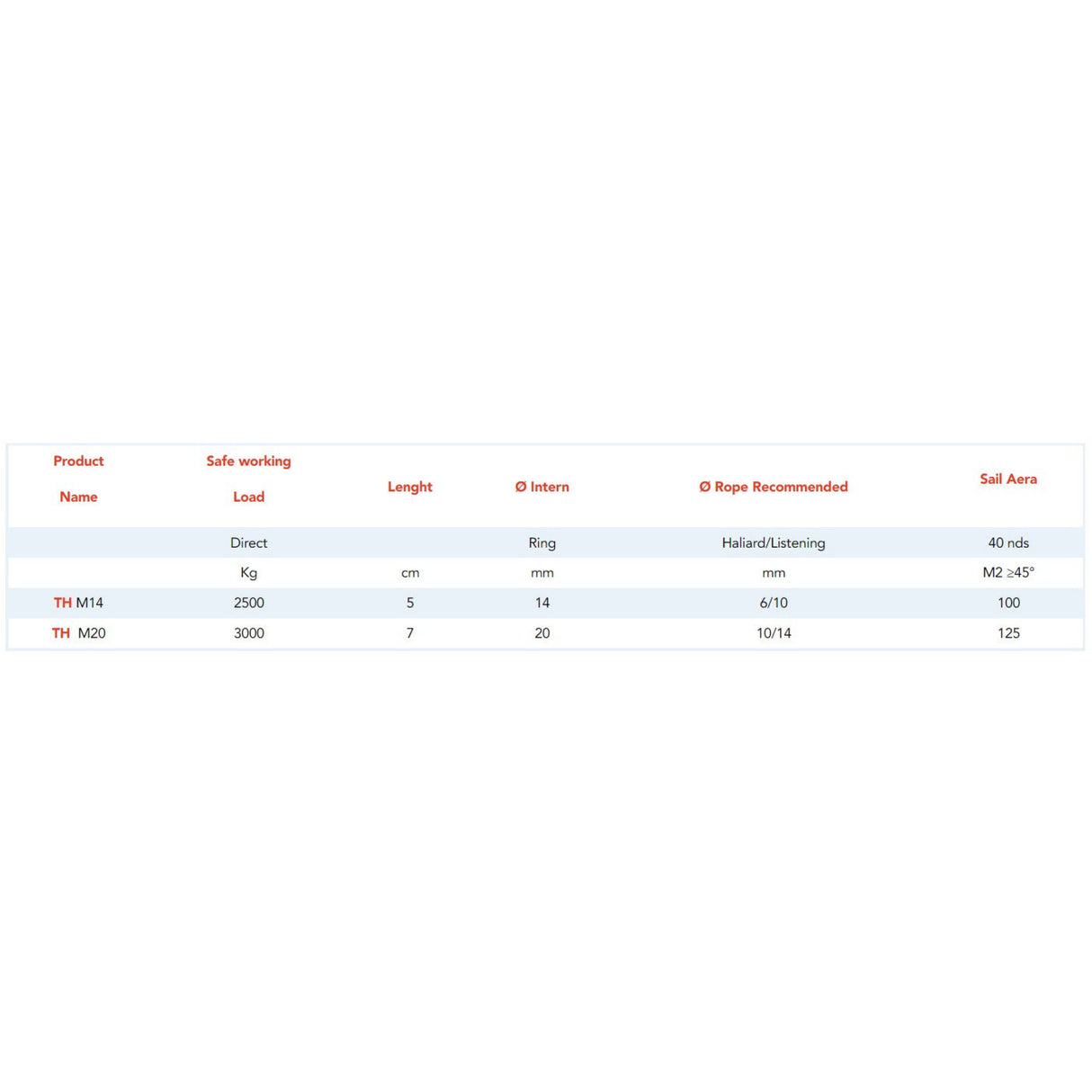 Textile Hook Friction Ring chart.