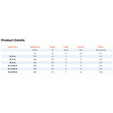 Block-Shackle Friction Coated Textile chart.