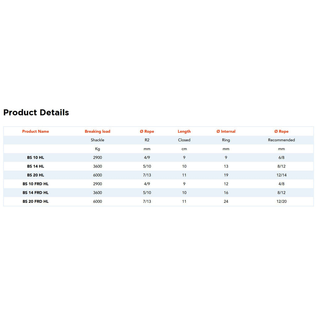 Block-Shackle Friction Coated Textile chart.