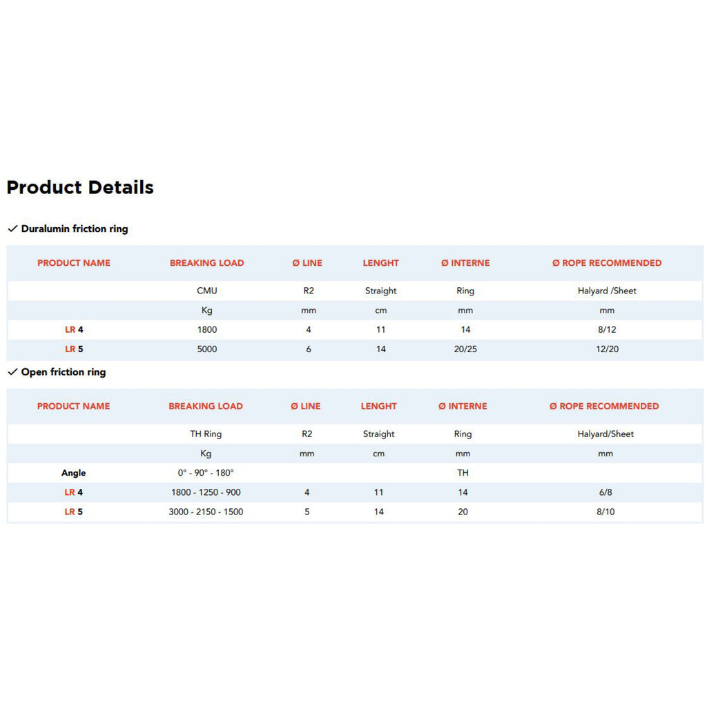 Nodus Duralumin Friction Ring chart.