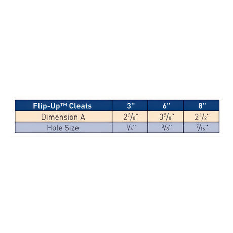 Flip-up Chart.