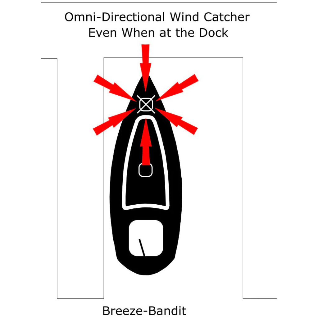 Breeze Bandit Wind Scoop diagram showin omni-directional benefits.