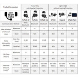 2Talk Bluetooth Headsets feature list.