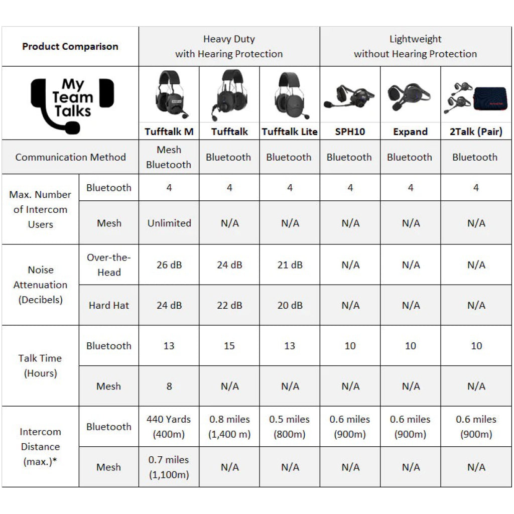 2Talk Bluetooth Headsets feature list.