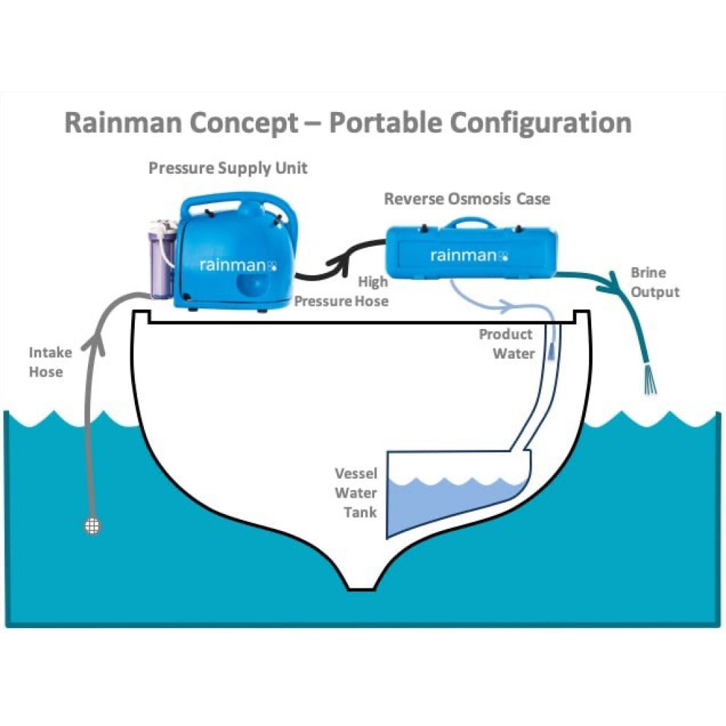 Rainman Portable Watermaker chart.