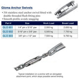 Graph Of Gloma Anchor Swivel 1/4" - 5/16".