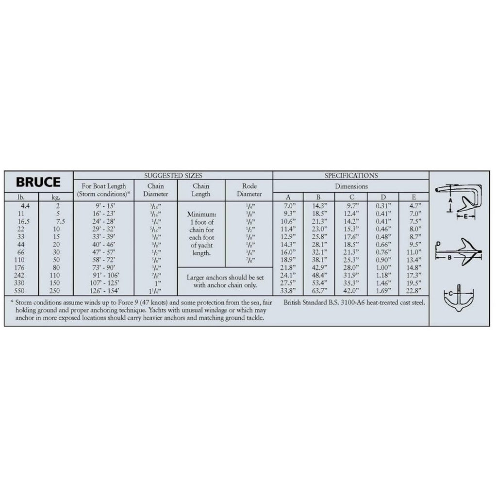Bruce Anchor Size Chart