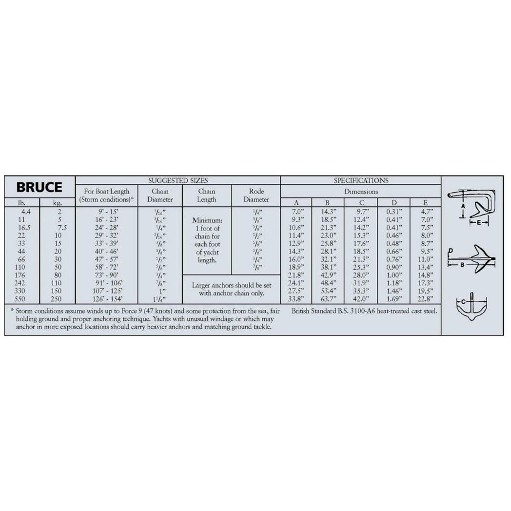 Bruce Anchor Size Chart
