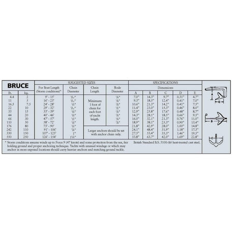 Bruce Anchor Size Chart