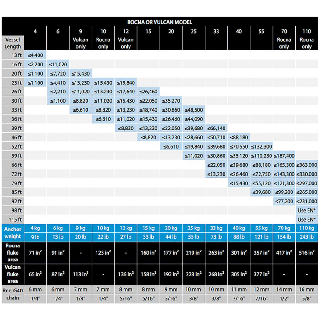 Rocna Anchor Size Chart